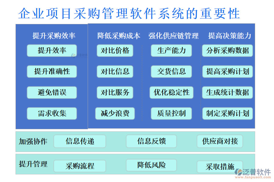 企業(yè)項(xiàng)目采購(gòu)管理軟件系統(tǒng)的重要性