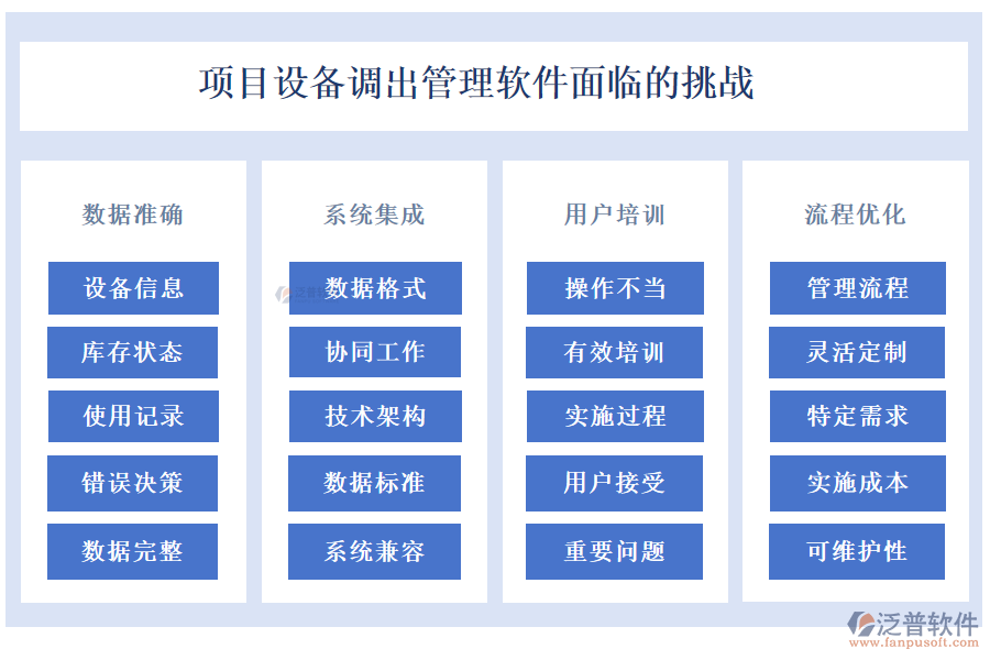 項目設備調出管理軟件