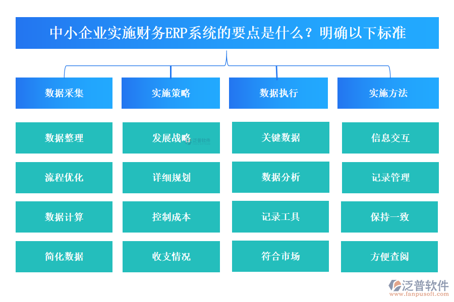 中小企業(yè)實施財務(wù)ERP系統(tǒng)有哪些要點？要明確以下標(biāo)準(zhǔn)
