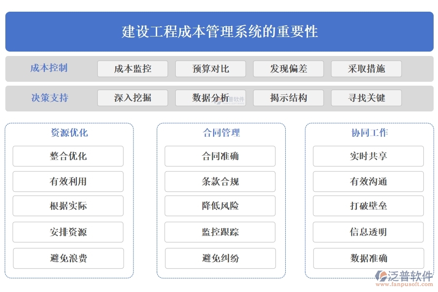 建設(shè)工程成本管理系統(tǒng)，成本、合同、材料、人工全面掌控，讓利潤(rùn)最大化