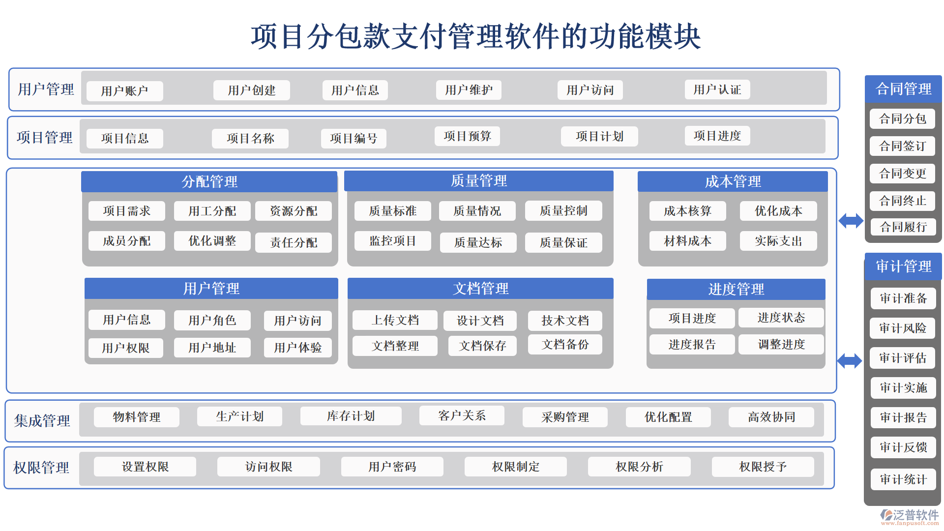 項目分包款支付管理軟件