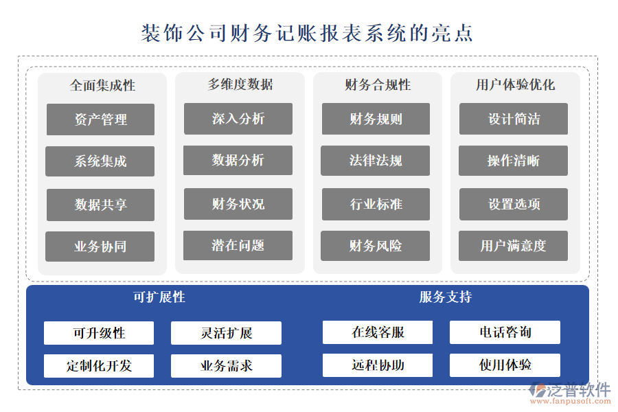 裝飾公司財務記賬報表系統(tǒng)的亮點