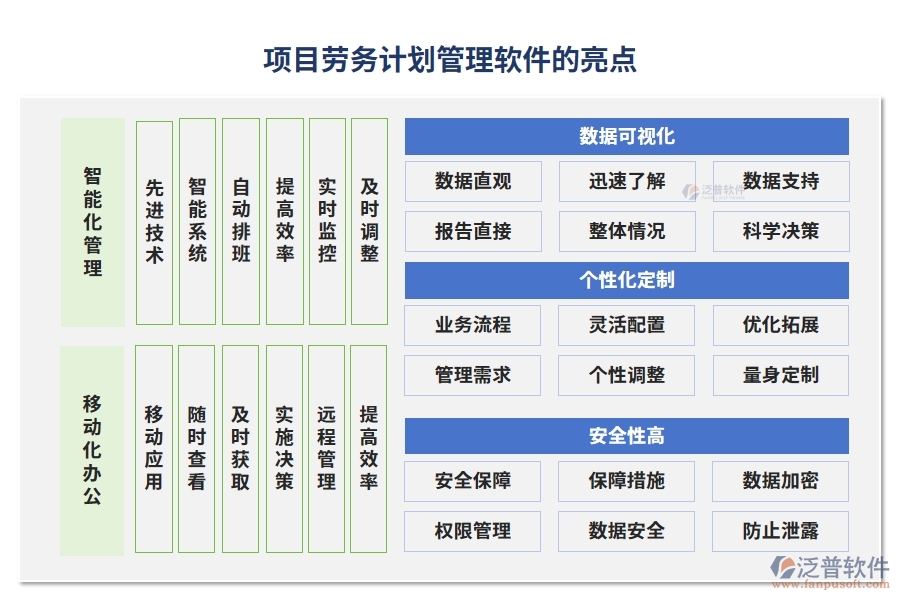 項目勞務計劃管理軟件：任務清晰、工時精準，讓勞務計劃不再是難題