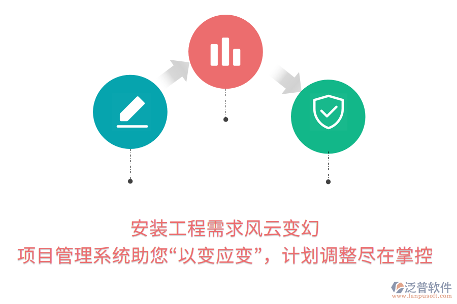 安裝工程需求風(fēng)云變幻， 項(xiàng)目管理系統(tǒng)助您“以變應(yīng)變”，計(jì)劃調(diào)整盡在掌控