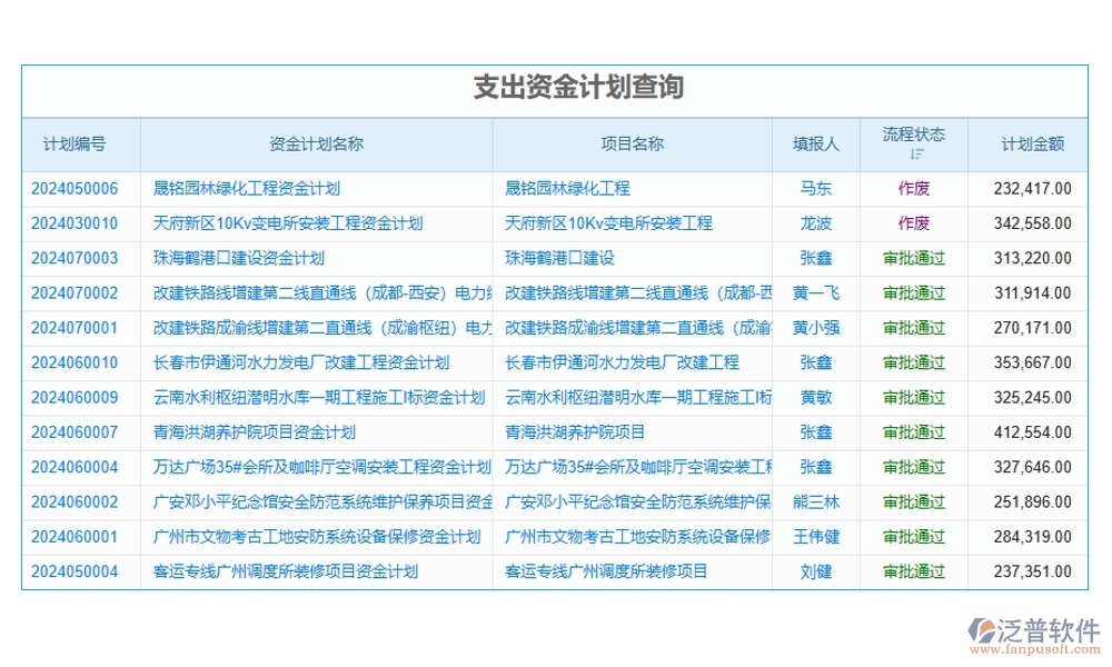 勞務(wù)結(jié)算，不再繁瑣！臺賬管理軟件，輕松駕馭流程、憑證、結(jié)算、支付四大環(huán)節(jié)