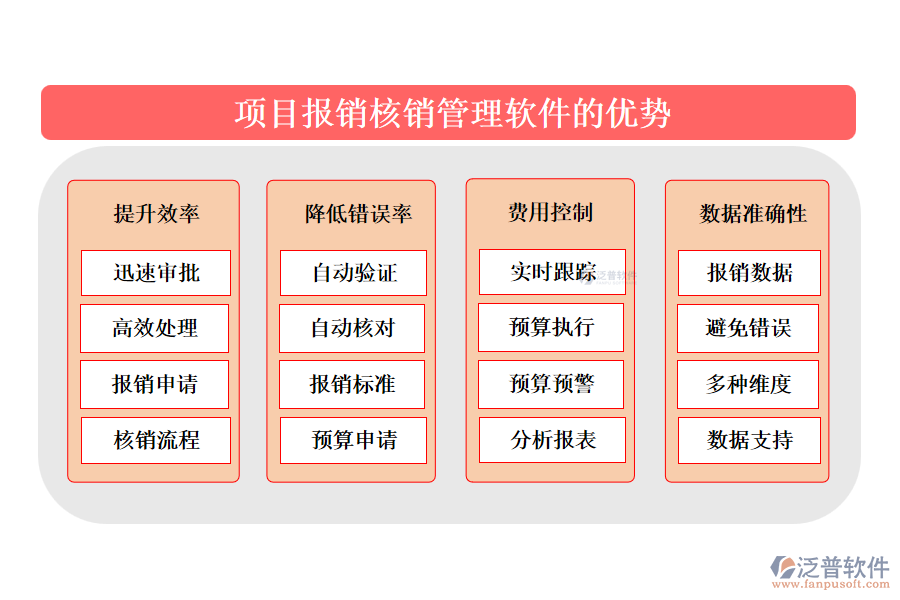 項(xiàng)目報(bào)銷(xiāo)核銷(xiāo)管理軟件