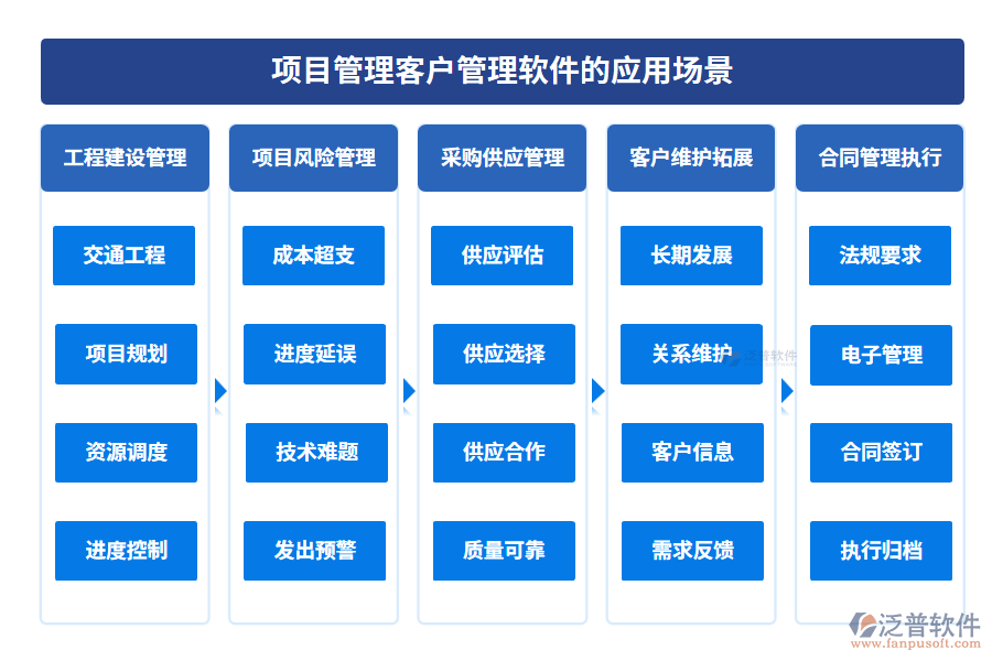 項目管理客戶管理軟件的應(yīng)用場景