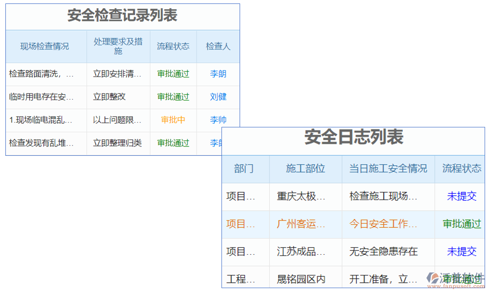 土建施工安全風(fēng)險報警系統(tǒng)是一種用于實時監(jiān)測施工現(xiàn)場安全狀況并發(fā)出預(yù)警的系統(tǒng)
