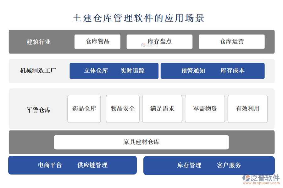 土建倉庫管理軟件的應(yīng)用場景