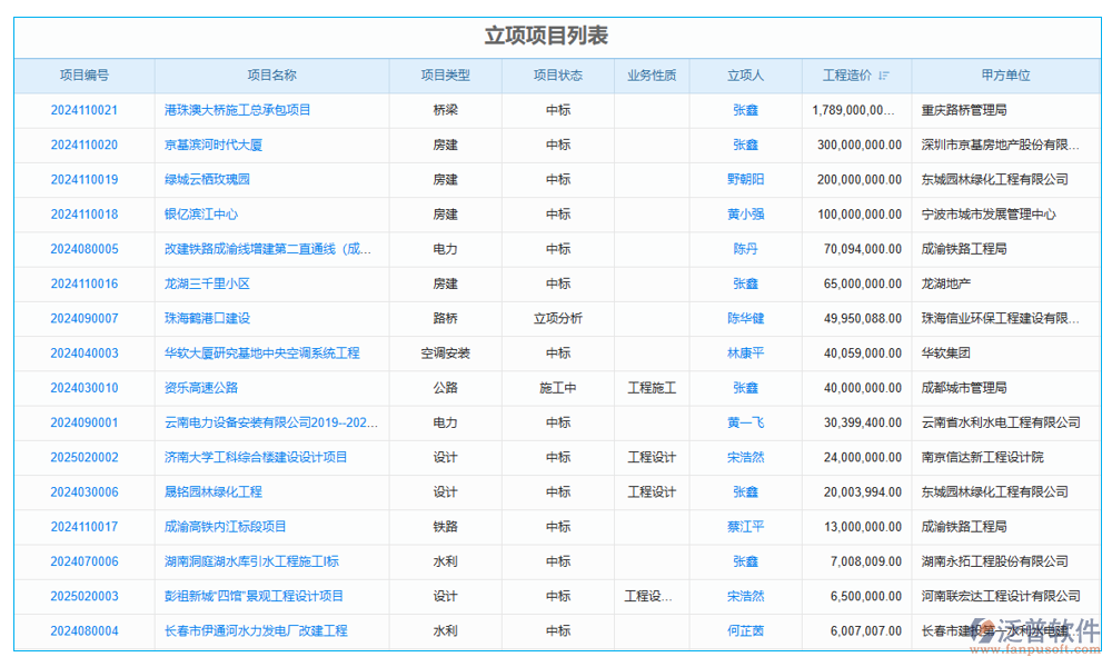 項(xiàng)目管理