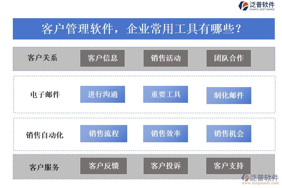 客戶管理軟件，企業(yè)常用工具有哪些？