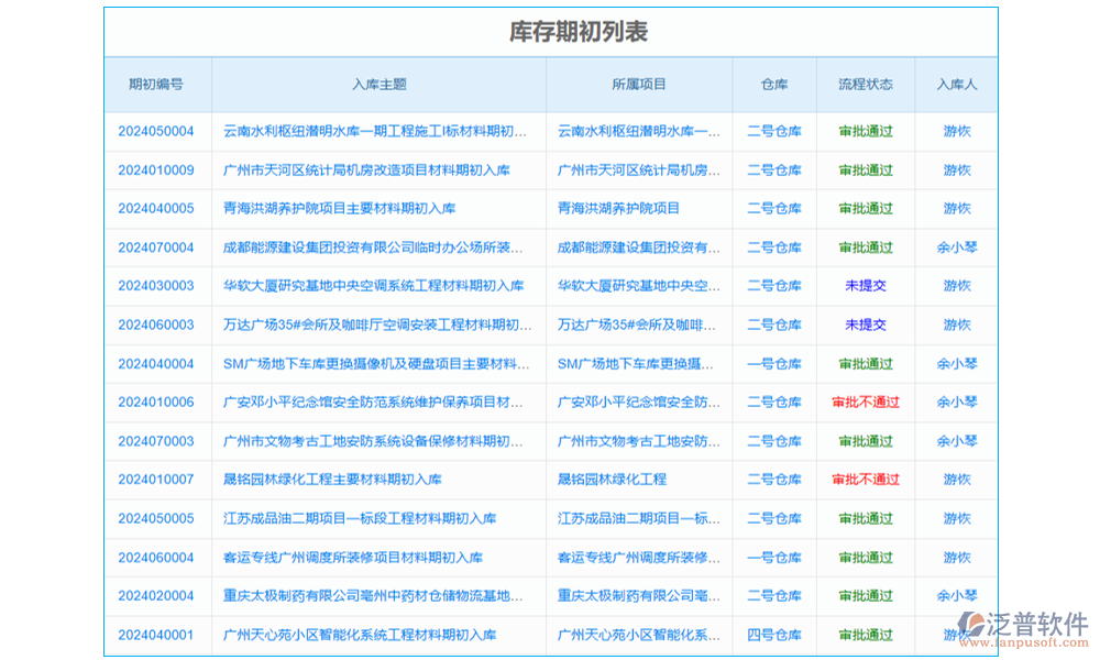 項(xiàng)目采購(gòu)剩余量管理軟件