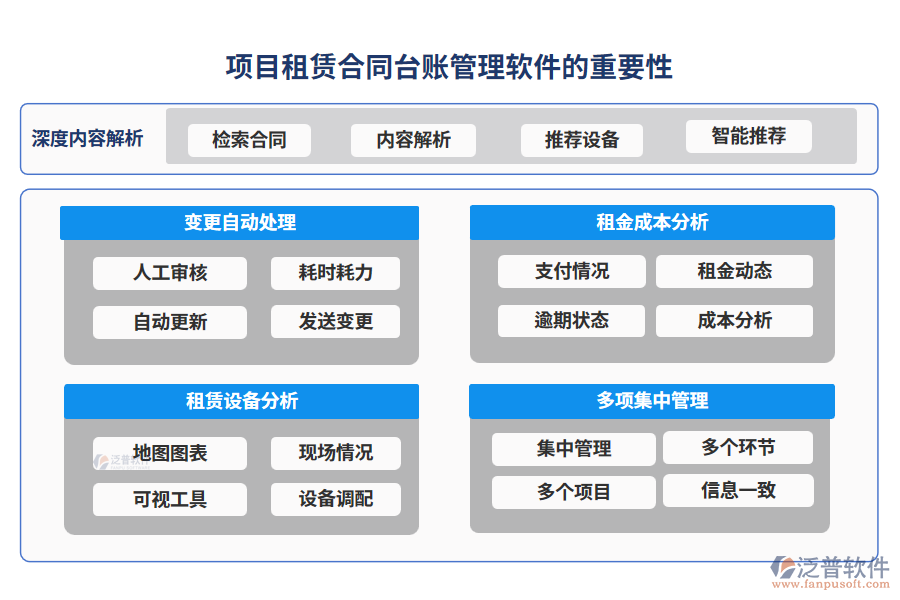 項(xiàng)目租賃合同臺賬管理軟件的重要性