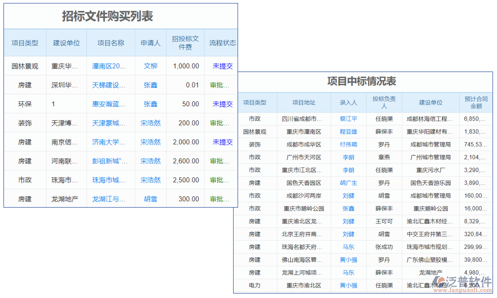 投標管理