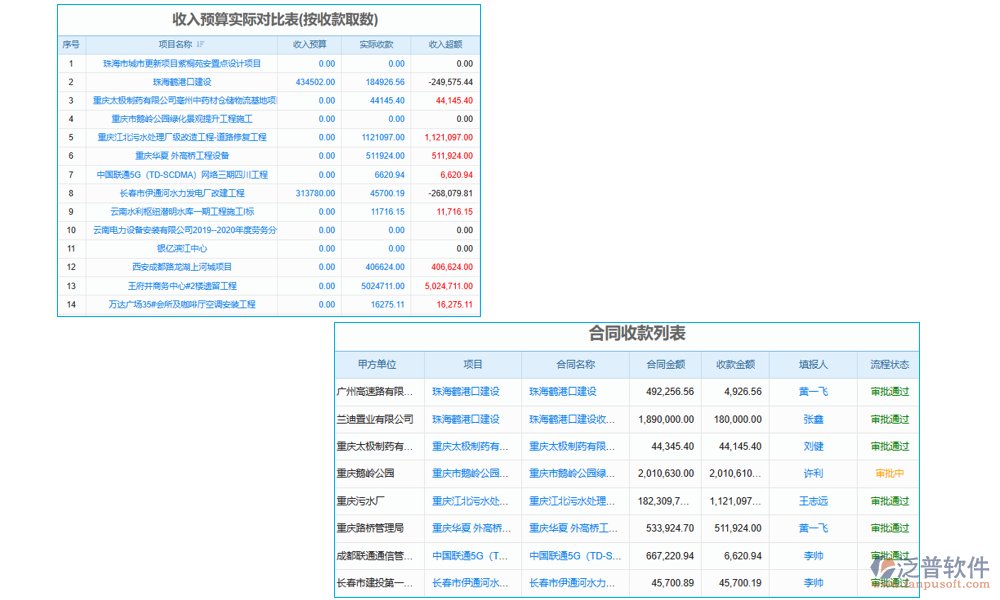 工程結算審核管理軟件