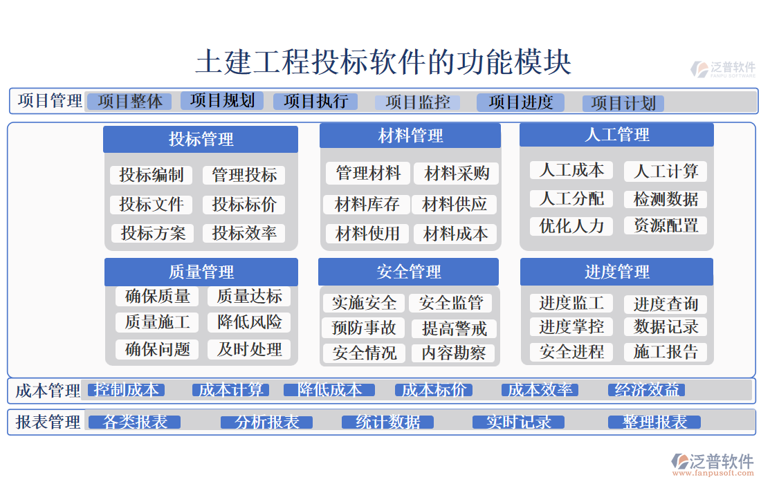 土建工程投標(biāo)軟件的功能模塊