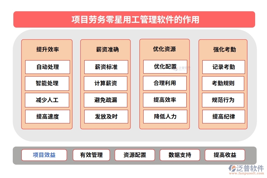 勞務零星管理軟件：勞務有序、人員精準、薪資透明、考勤無憂