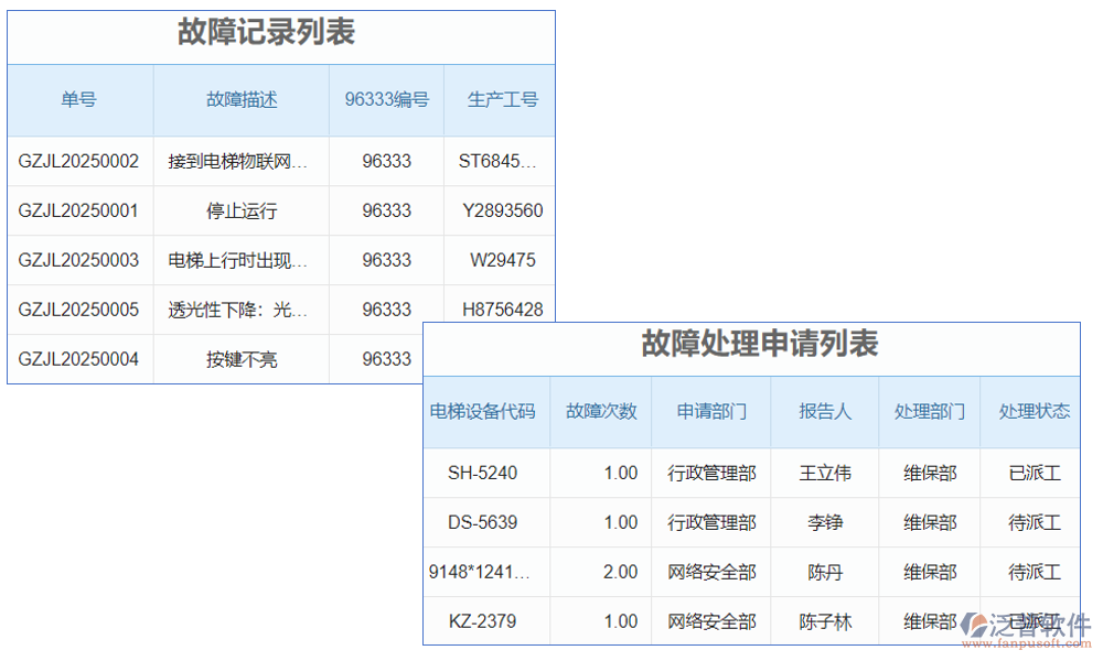　電梯質(zhì)量追溯系統(tǒng)是一個集數(shù)據(jù)采集、處理、存儲、查詢和分析于一體的綜合管理系統(tǒng)