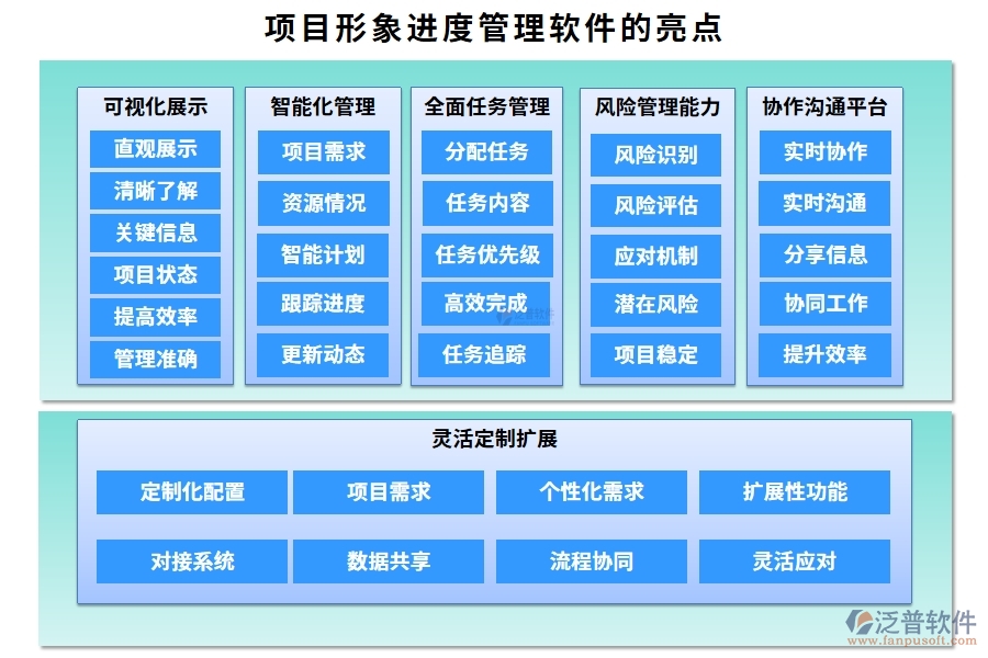進度可視化，項目形象進度管理軟件：計劃精準、進度實時、任務清晰、風險可控