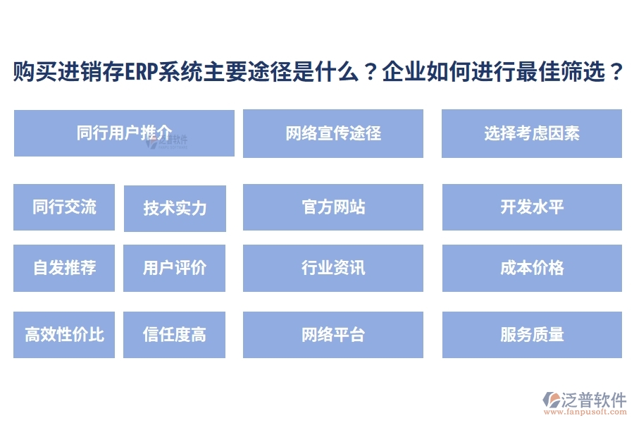 購(gòu)買(mǎi)進(jìn)銷(xiāo)存ERP系統(tǒng)的主要途徑是什么？企業(yè)如何進(jìn)行最佳篩選？