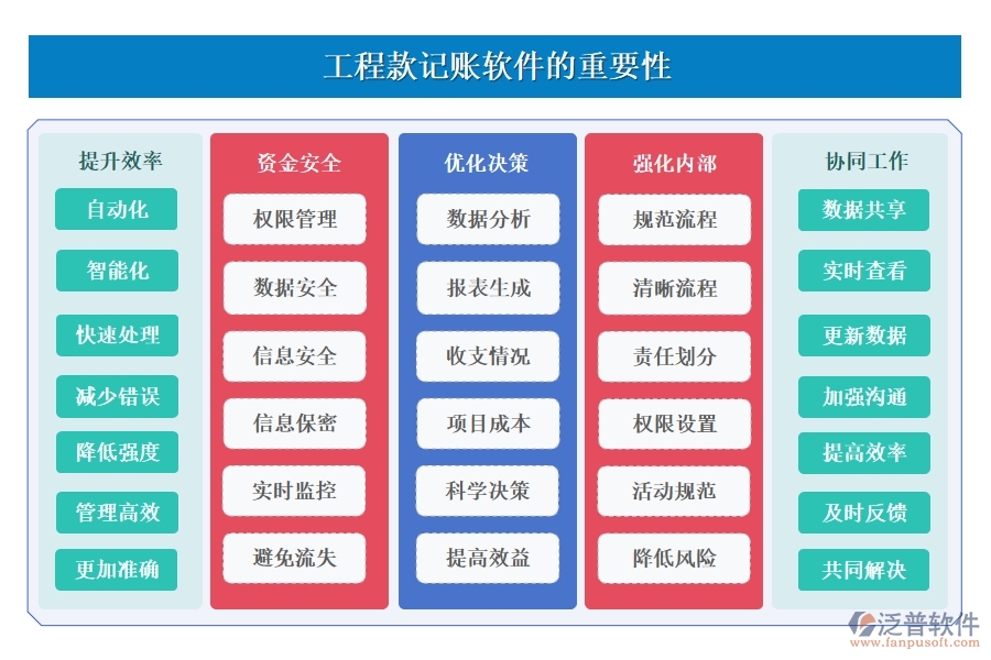 工程款記賬軟件：款項(xiàng)分類明晰，支付收入一目了然，輕松管理工程款