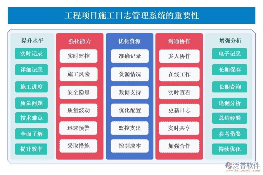 【施工日志新紀(jì)元】工程項(xiàng)目日志管理系統(tǒng)，施工管理、人員調(diào)配、材料追蹤一站式解決