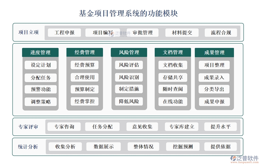 【立項(xiàng)到結(jié)項(xiàng)，全程無憂】基金項(xiàng)目管理系統(tǒng)，預(yù)算精準(zhǔn)、進(jìn)度可控、經(jīng)費(fèi)透明