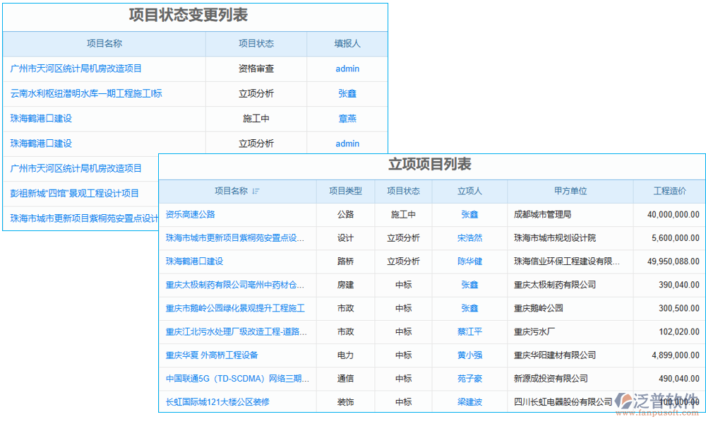 項目管理