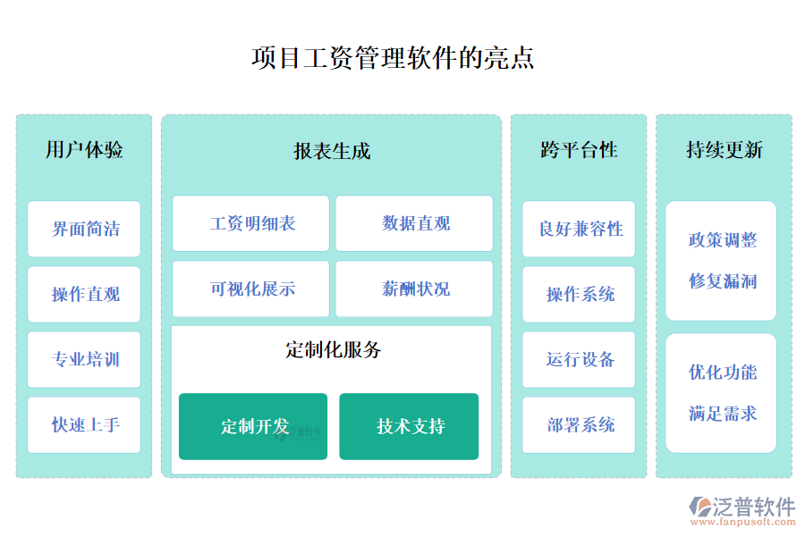 項(xiàng)目工資管理軟件的亮點(diǎn)