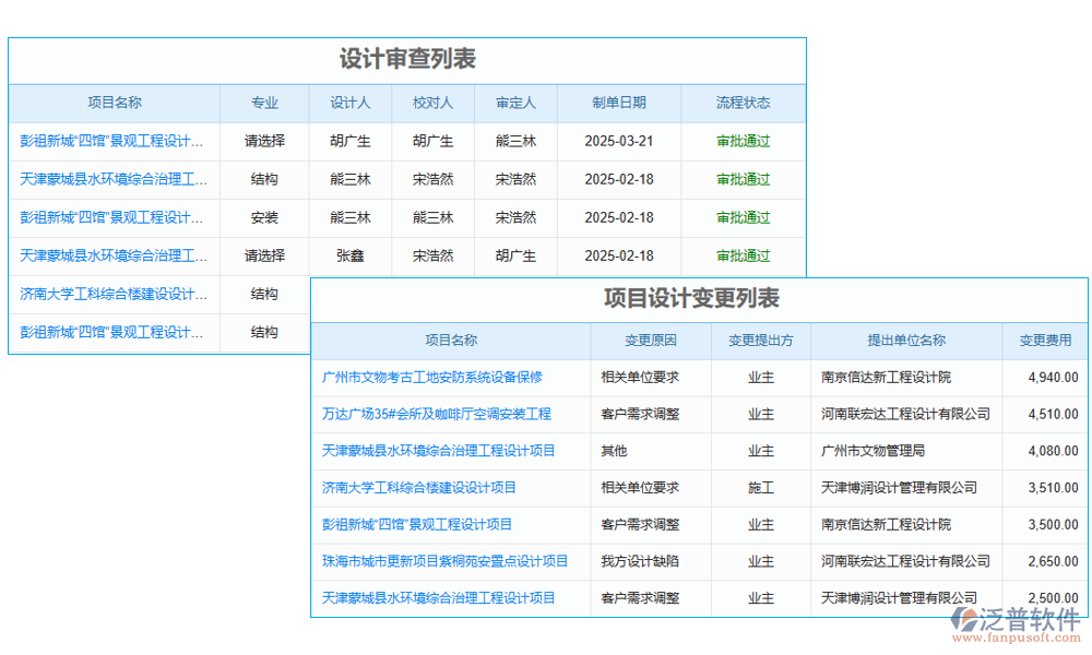 設(shè)計管理