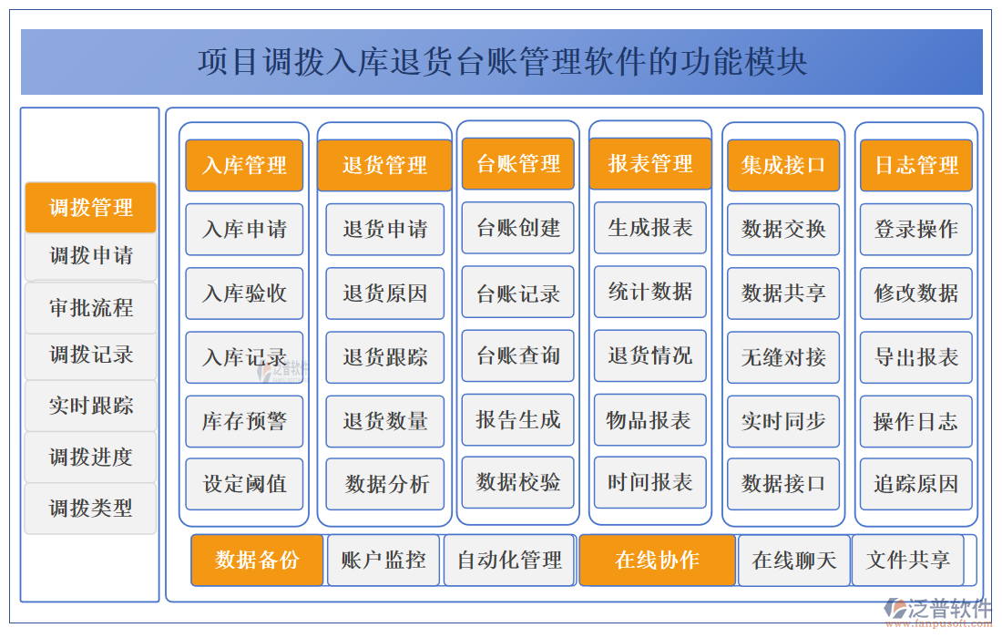項(xiàng)目調(diào)撥入庫(kù)退貨臺(tái)賬管理軟件