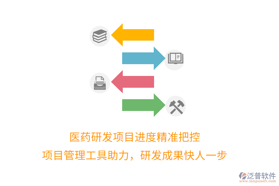 醫(yī)藥研發(fā)項目進度精準把控， 項目管理工具助力，研發(fā)成果快人一步