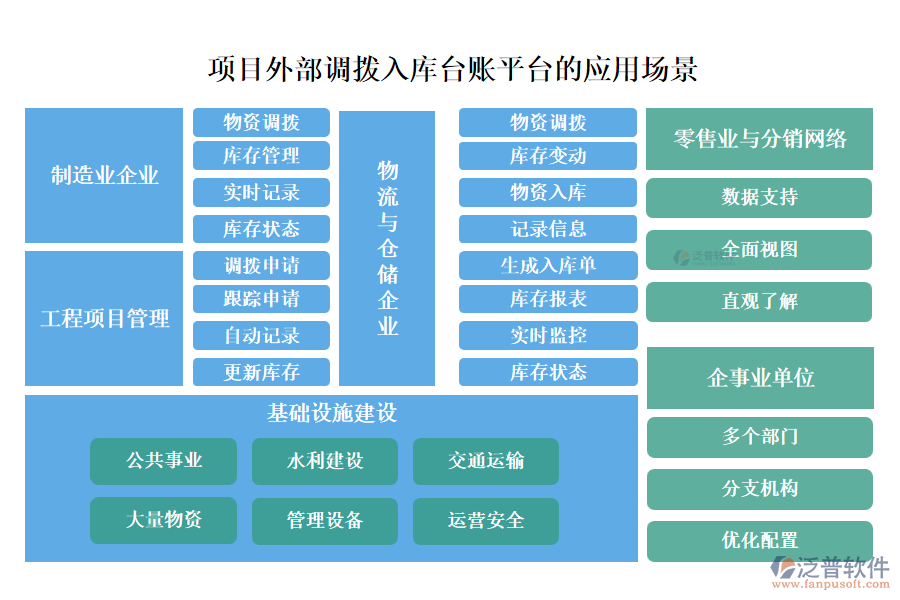 項目外部調(diào)撥入庫臺賬平臺的應(yīng)用場景