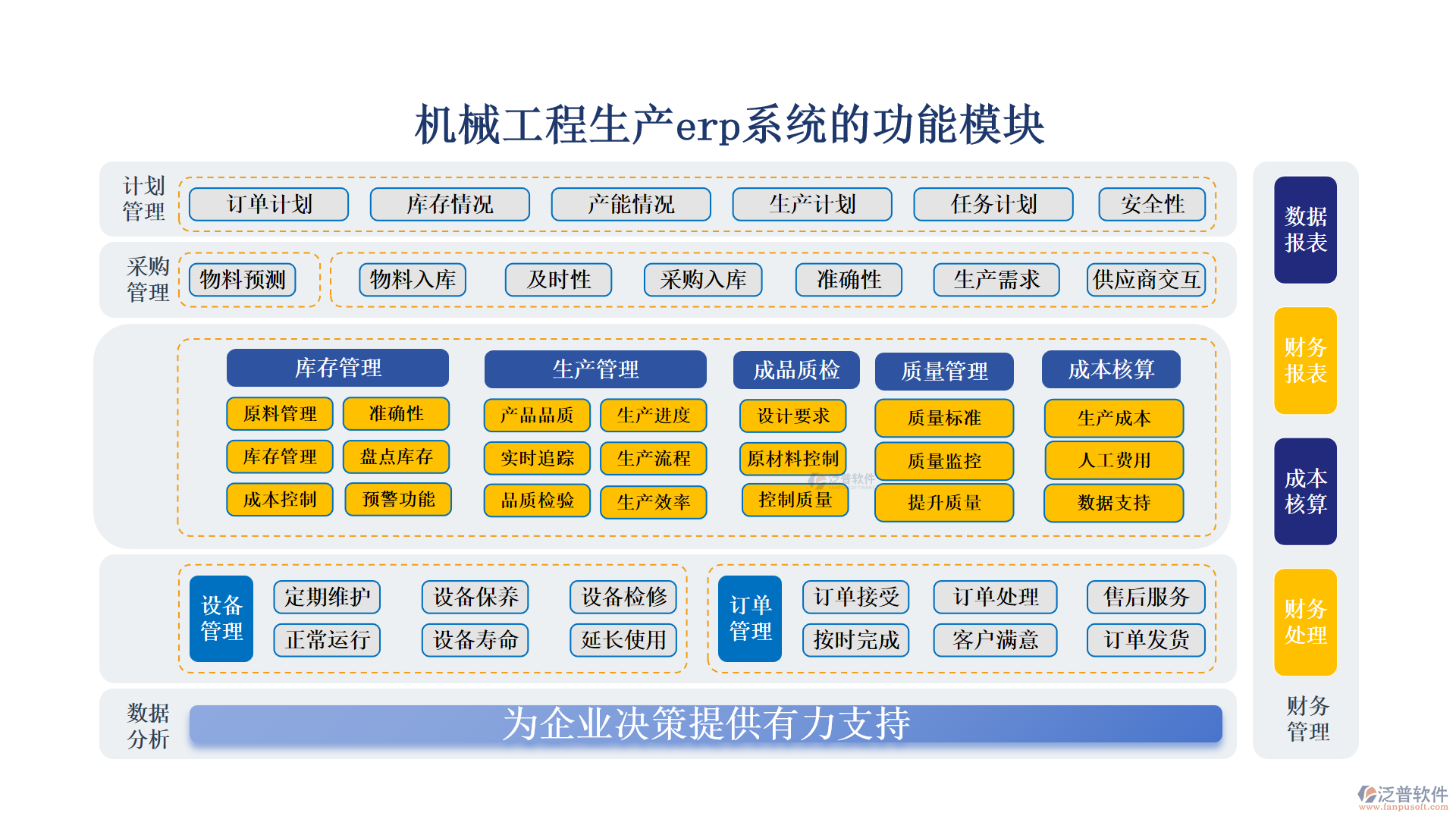 　機械工程生產(chǎn)ERP系統(tǒng)