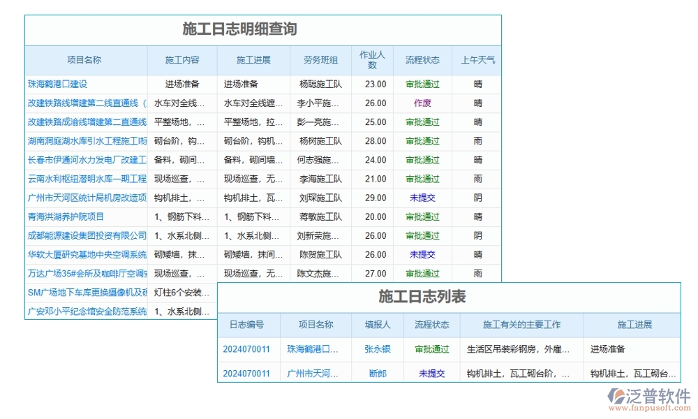 施工商務(wù)日志管理軟件，開(kāi)啟日志管理新時(shí)代，分類權(quán)限合同智能化新體驗(yàn)