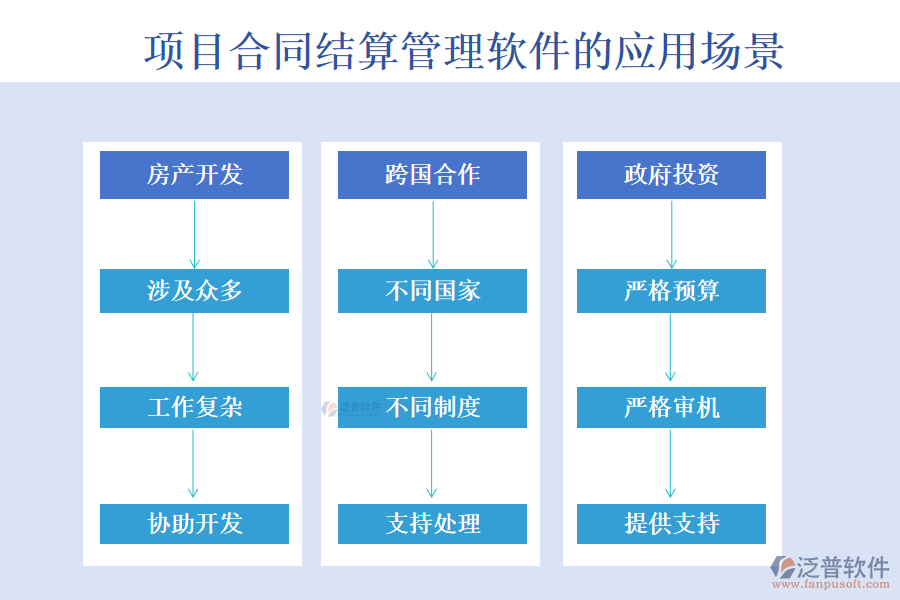 項目合同結(jié)算管理軟件的應(yīng)用場景