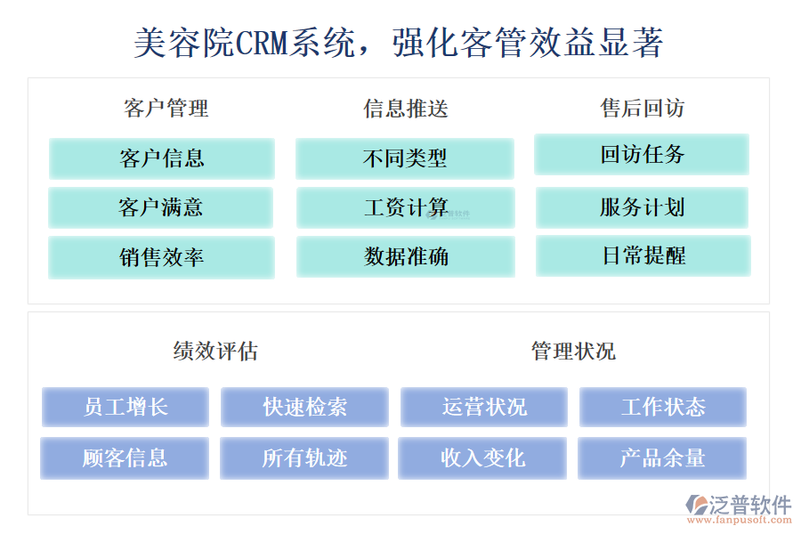 美容院CRM系統(tǒng)，強(qiáng)化客管效益顯著