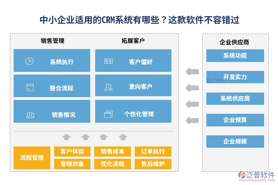 中小企業(yè)適用的CRM系統(tǒng)有哪些？這款軟件不容錯過