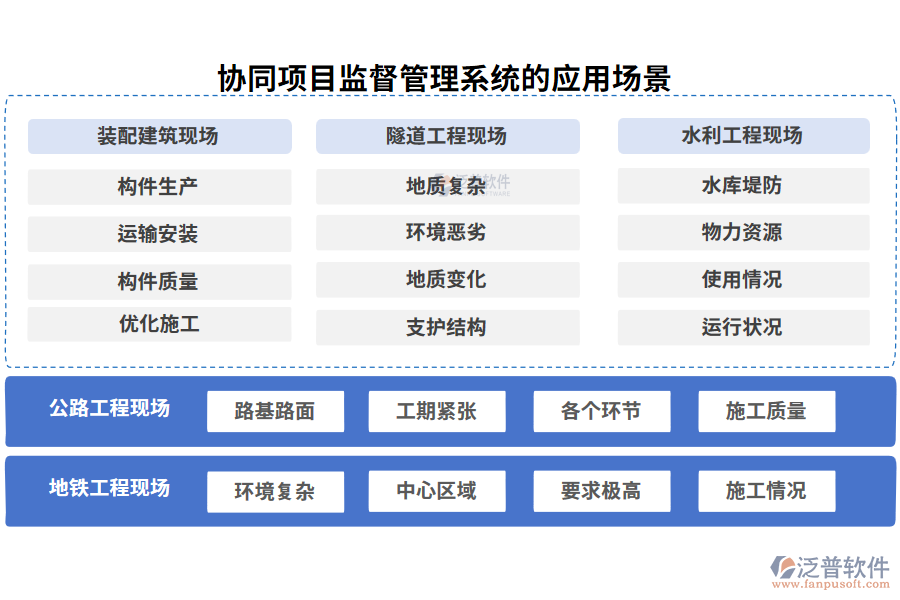 協(xié)同項(xiàng)目監(jiān)督管理系統(tǒng)的應(yīng)用場景