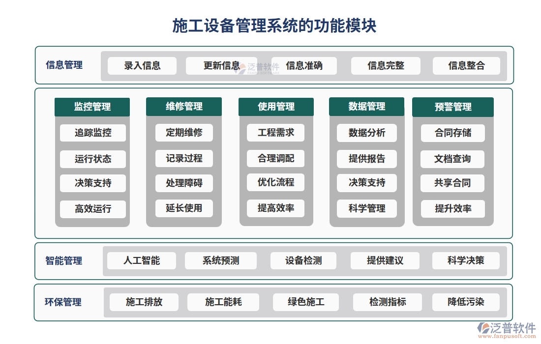 施工設(shè)備管理系統(tǒng)，設(shè)備維養(yǎng)故障備件一站式管理，工程高效無憂運轉(zhuǎn)