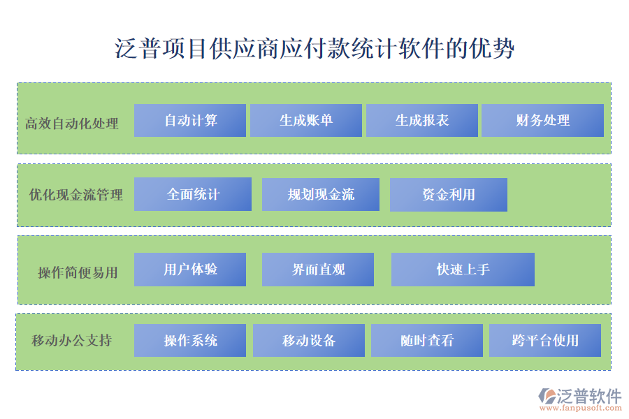 泛普項(xiàng)目供應(yīng)商應(yīng)付款統(tǒng)計(jì)軟件的優(yōu)勢