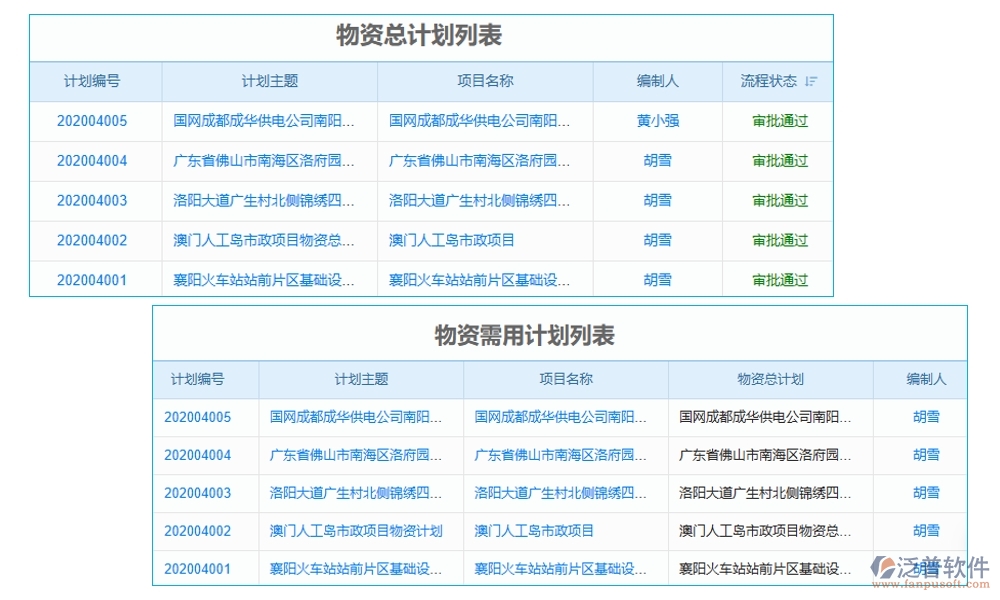 建筑工序管理系統(tǒng)新典范：進(jìn)度資源管理質(zhì)量一體化，施工更智能、更高效