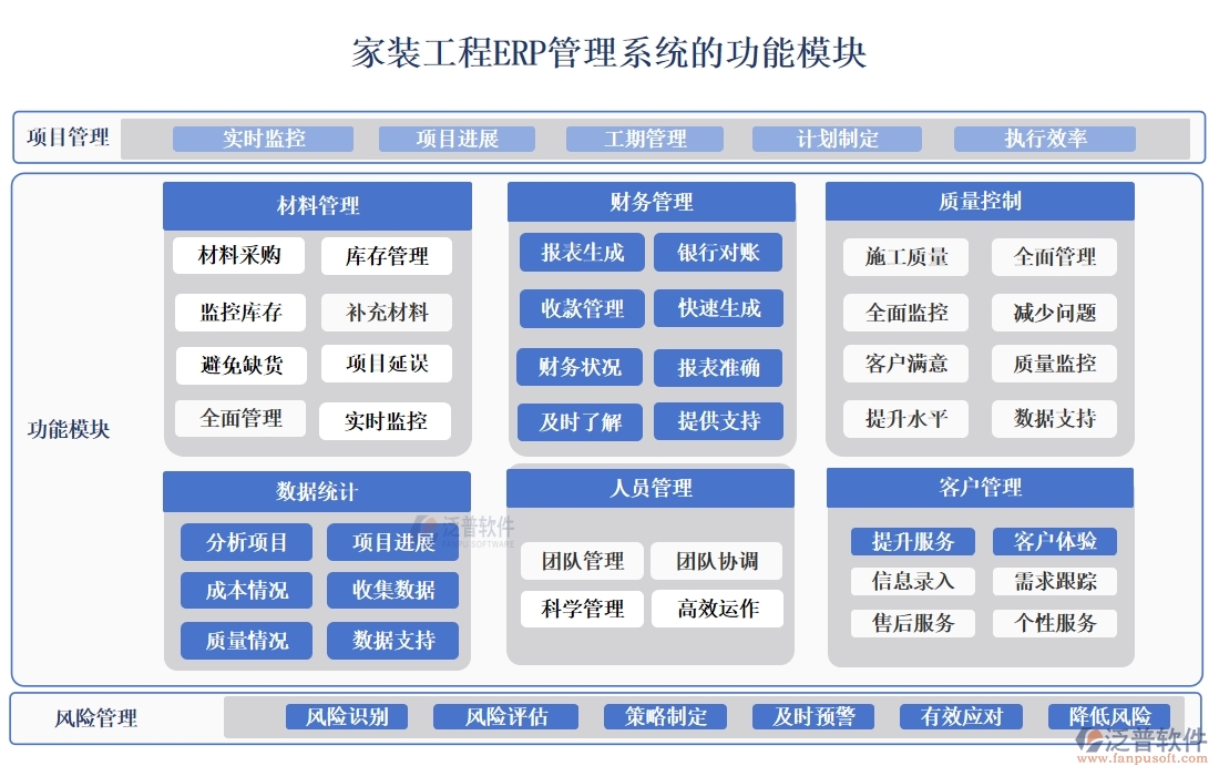 家裝工程ERP管理系統(tǒng):材料采購精準，工程進度可控，質量管理嚴格