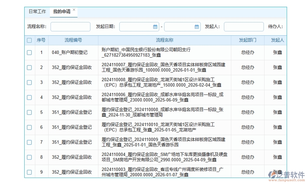 合同金額一變再變？別擔心，我們有變更金額管理軟件：申請、審批、付款、報告，全程把控