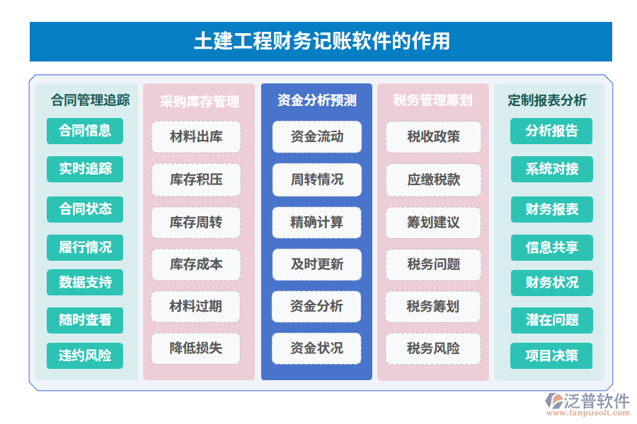 土建工程財(cái)務(wù)記賬軟件的作用