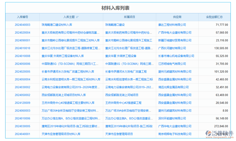 庫(kù)存管理