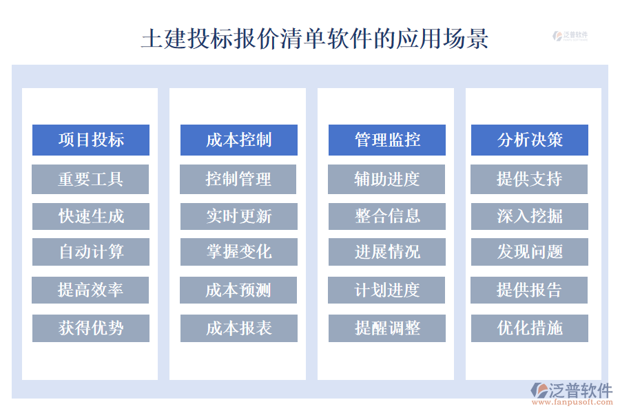 　　土建投標(biāo)報(bào)價(jià)清單軟件的應(yīng)用場(chǎng)景