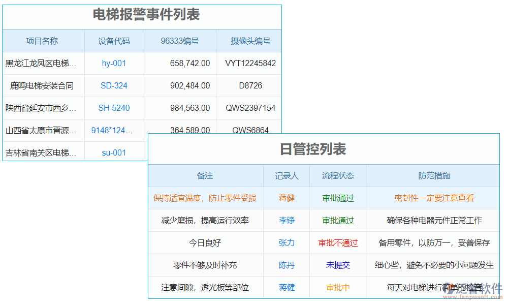 電梯質(zhì)量監(jiān)測(cè)系統(tǒng)是一種綜合運(yùn)用現(xiàn)代信息技術(shù)和數(shù)據(jù)分析手段的系統(tǒng)