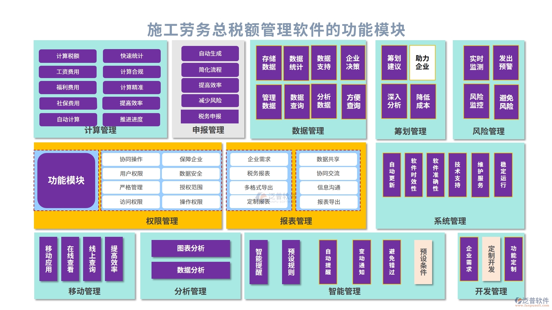 施工勞務(wù)總稅額管理軟件，引領(lǐng)稅務(wù)管理新紀(jì)元，勞務(wù)合同發(fā)票稅務(wù)全面智能化管理