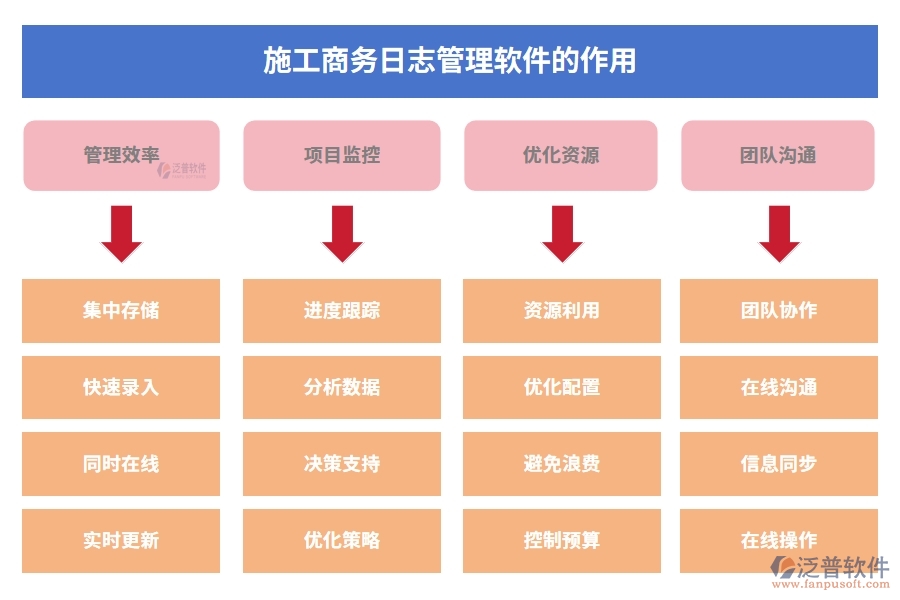 施工商務(wù)日志管理軟件，開(kāi)啟日志管理新時(shí)代，分類權(quán)限合同智能化新體驗(yàn)